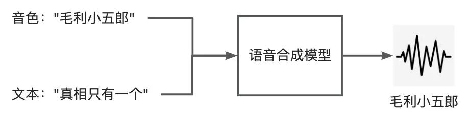 音频生成技术探索与淘宝域实践 配图 4