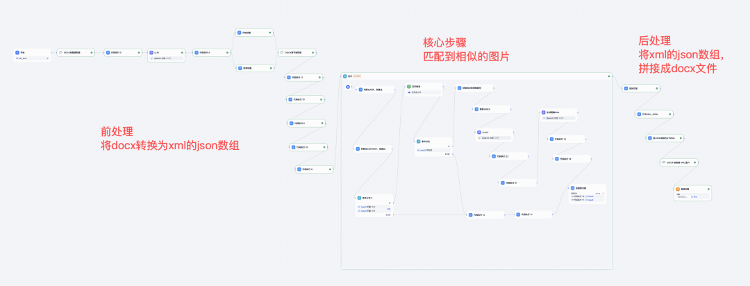 AI赋能招投标：标书生成，告别"复制粘贴"地狱！ 配图 2