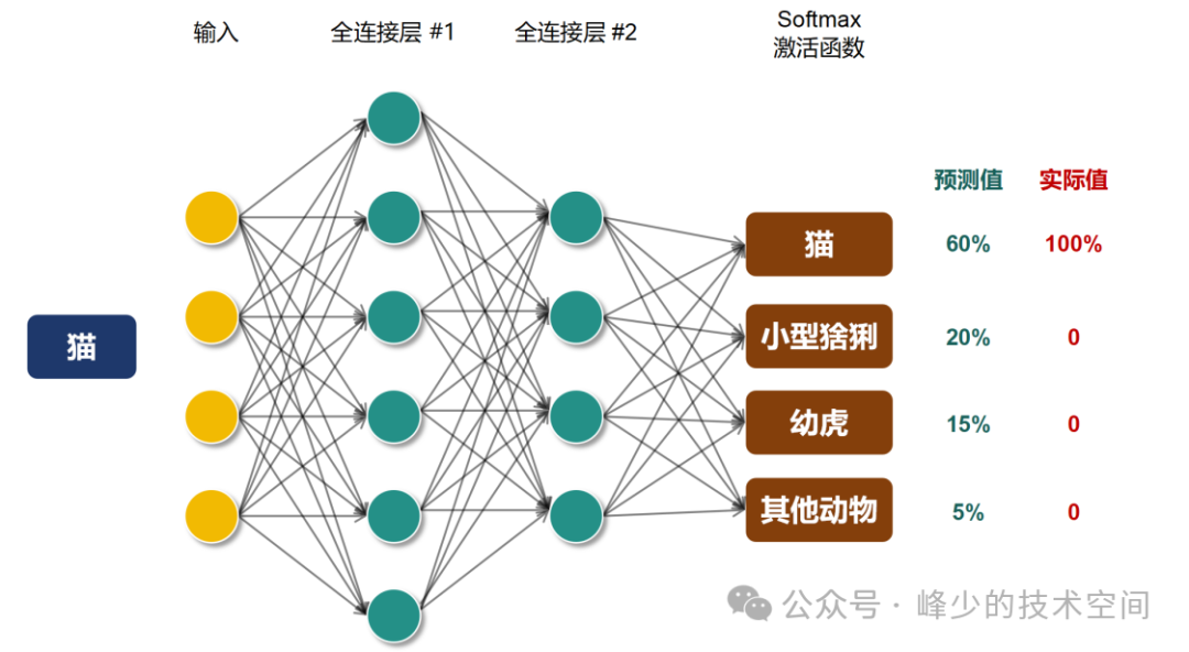 软标签：知识蒸馏的核心机制与应用