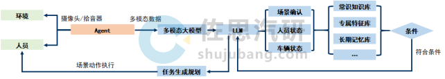 车载AI Agent产品开发：如何通过大模型实现“座舱代言人”？ 配图 9