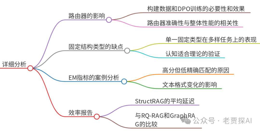【文末福利送书】StructRAG：通过实时推理混合知识结构化推动RAG系统性能突破 配图 5
