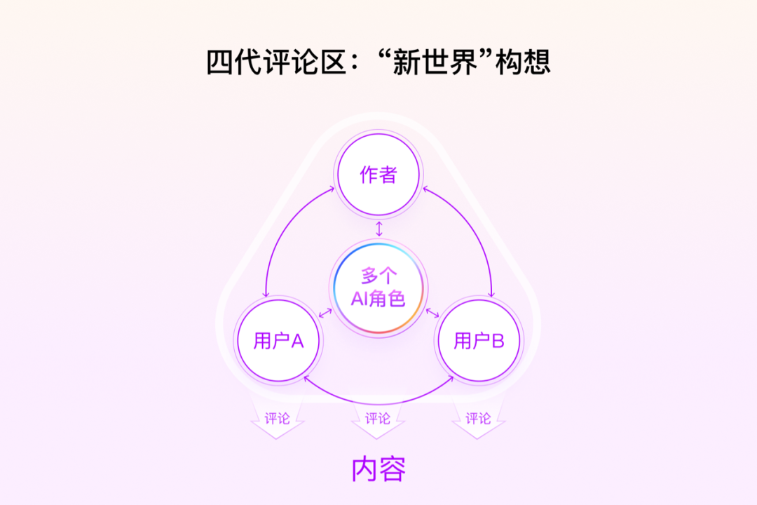百度APP评论场景AI角色设计实践 配图 4