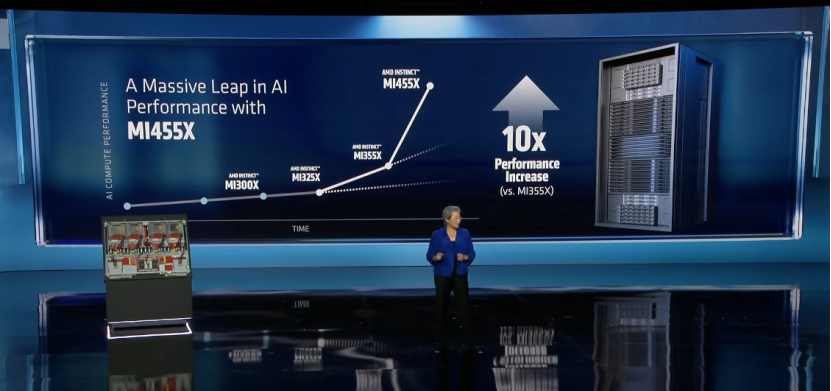 CES2026：AMD放大招，4年AI芯片性能涨1000倍，MI455X来了 配图 3