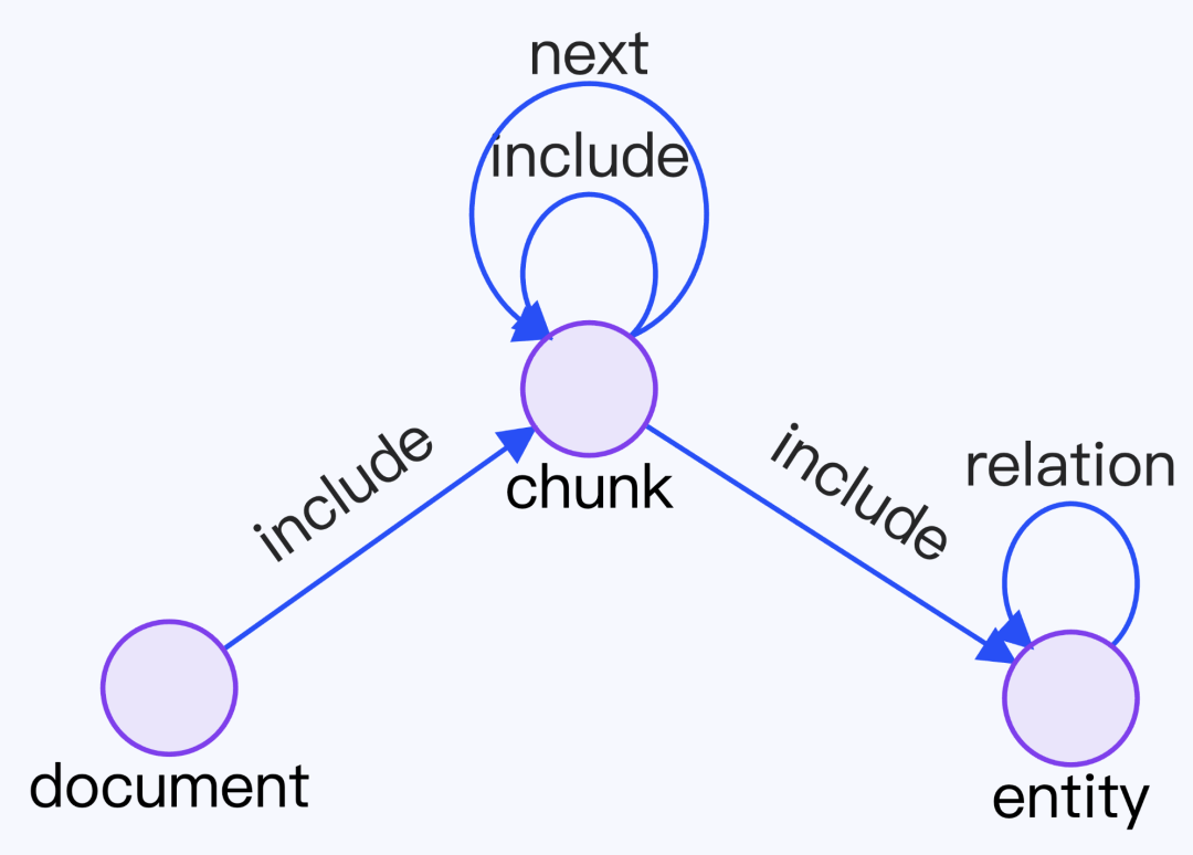 GraphRAG+文档结构：打造高性能实体溯源方案 配图 5