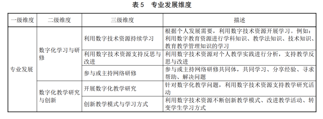 人工智能时代教育的“道”，“法”，“术” 配图 6
