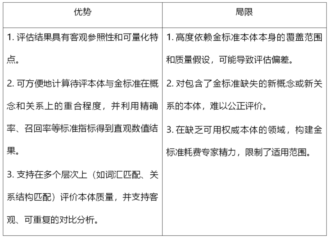面向本体质量的评估指标与方法探析 配图 10