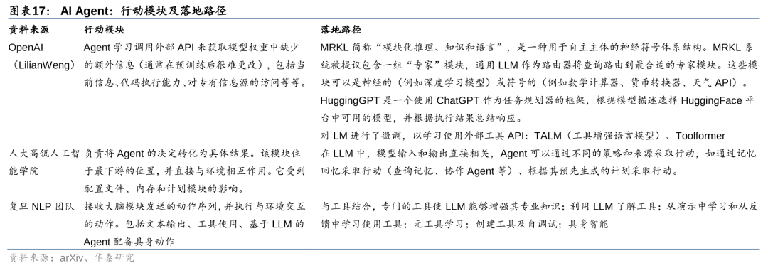 华泰 | 计算机深度：AI Agent - 通往AGI的核心基础 配图 17