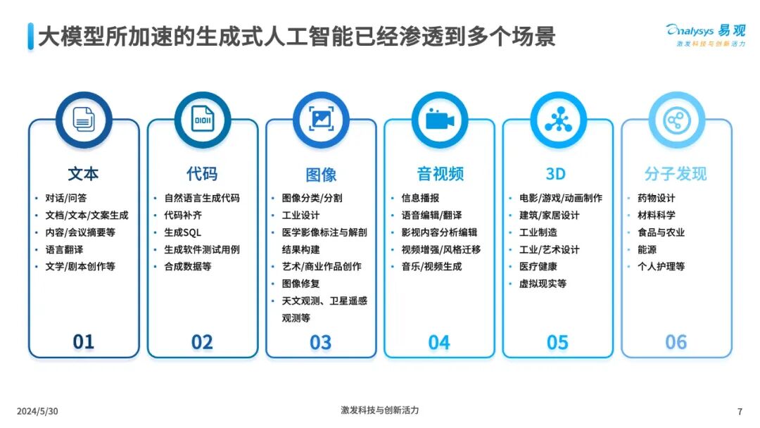 三大工具助力企业AI全速升级 配图 7