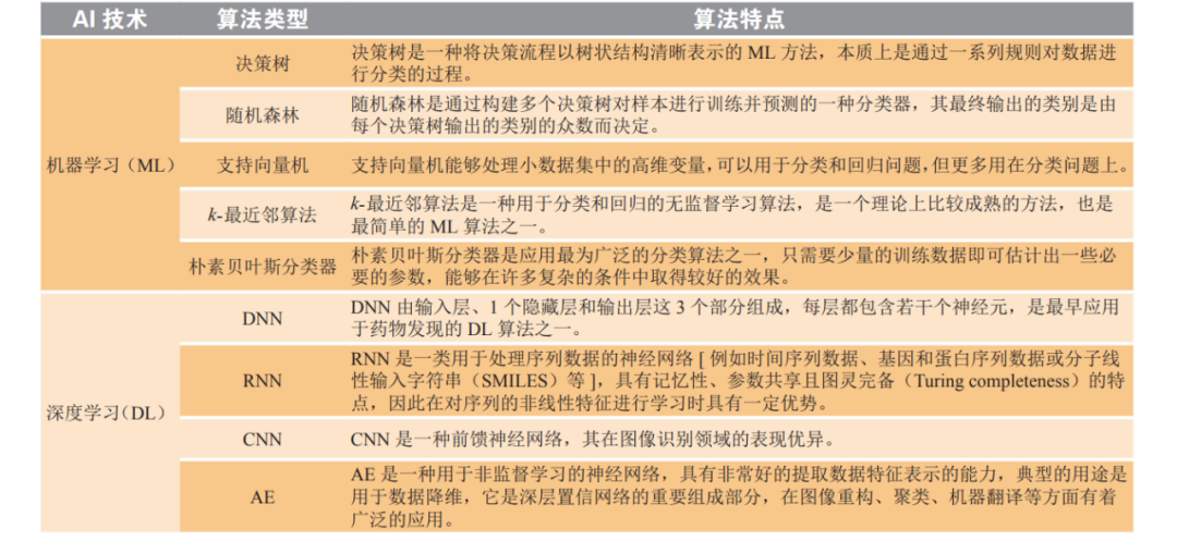 万字长文：AI制药的前世今生、药物发现、结构预测、从头设计、行业图谱 配图 8