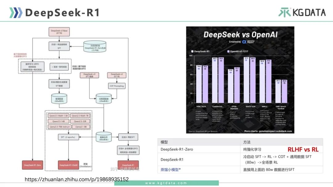 10分钟速览DeepSeek三大关键版本的核心技术点 配图 9