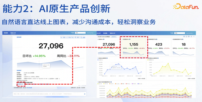 ChatBI：基于文心一言的生成式数据分析技术探索 配图 6