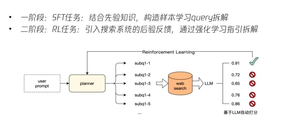 腾讯元宝搜索实践：大模型时代，AI 如何让搜索焕发新生 配图 4