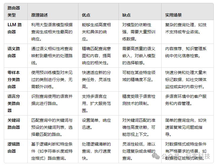 探索RAG架构如何在现代商业智能中扮演关键角色，提升决策制定过程 配图 4