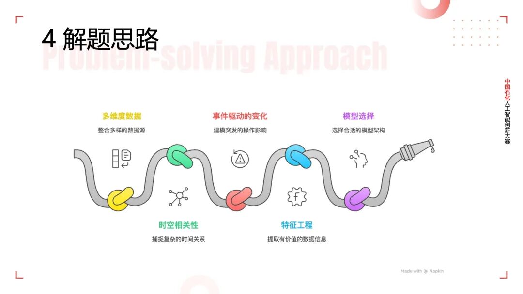 中国石化人工智能大赛：中高渗水驱油藏注采参数调整 算法Baseline方案 配图 10