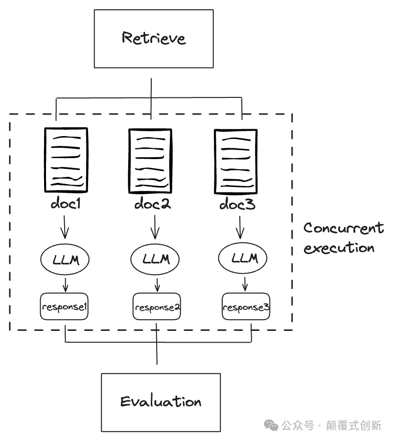 Self-RAG: 自校验，自检索高级RAG 实施和实际应用介绍 配图 6
