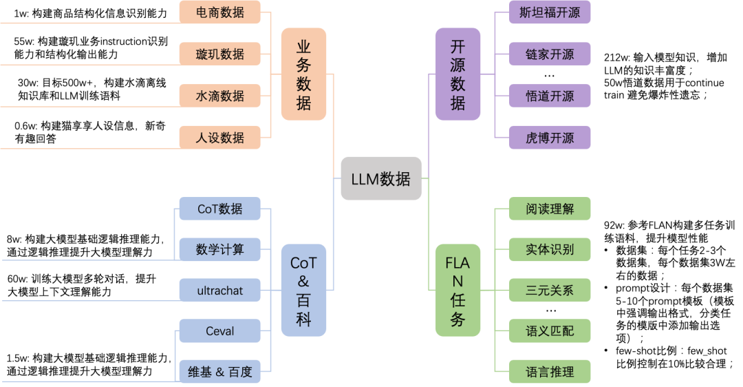 Prompt设计与大语言模型微调 配图 22