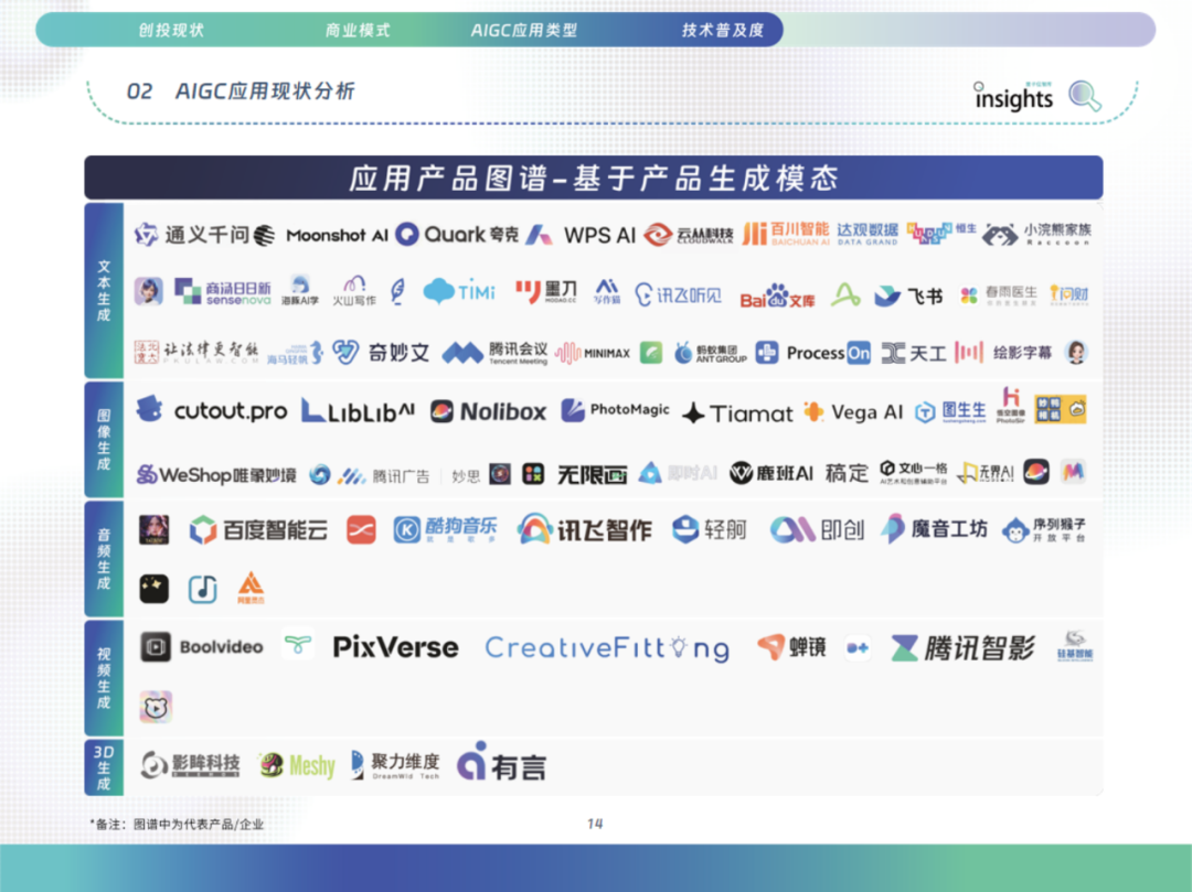 中国AIGC应用全景：2024年的创新与变革 配图 23