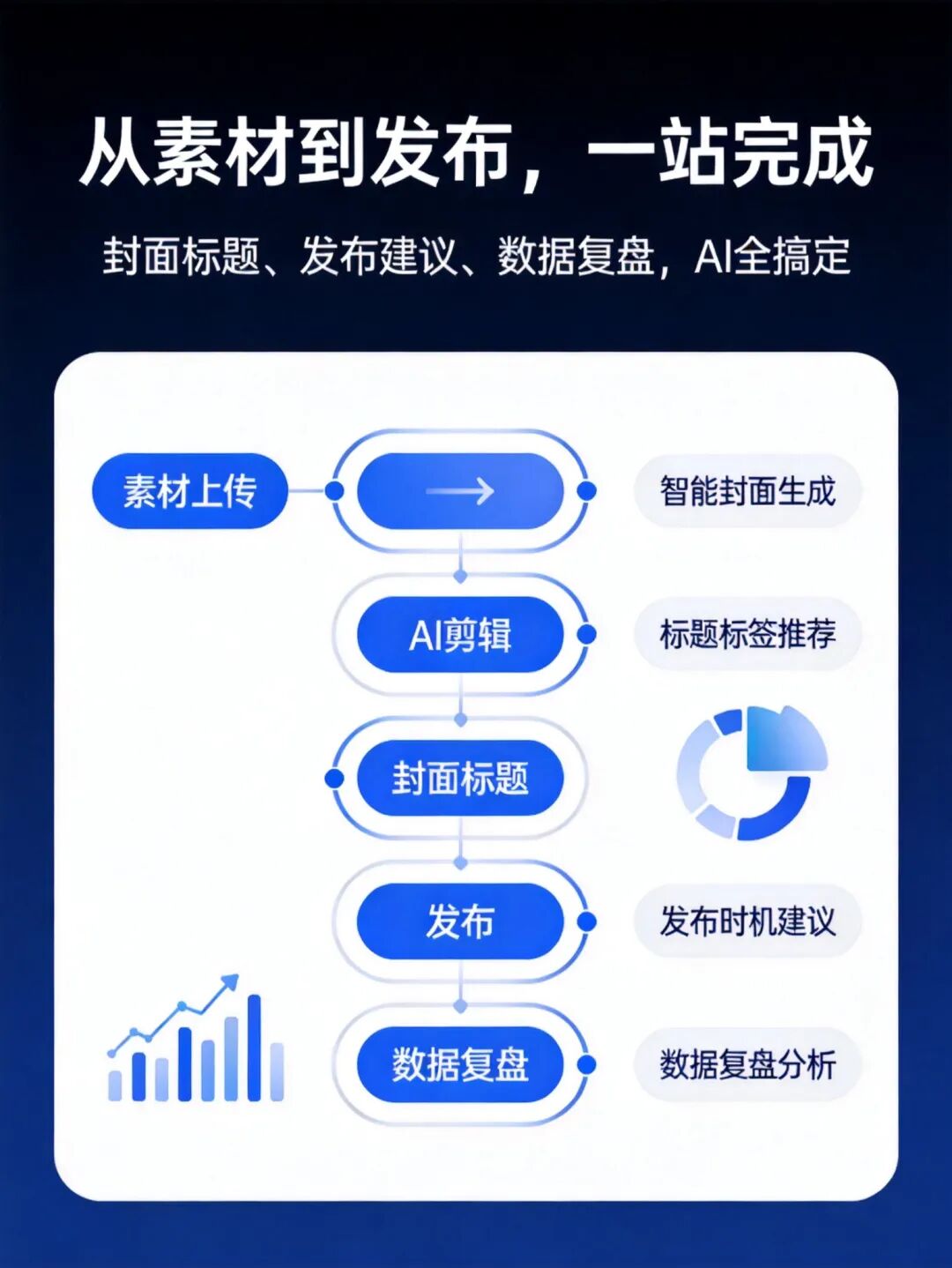 Codex最强替代！我用这款全场景Agent搞定整套营销方案 配图 13