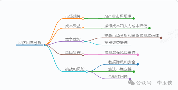 关于人工智能在金融领域的应用研究 配图 5