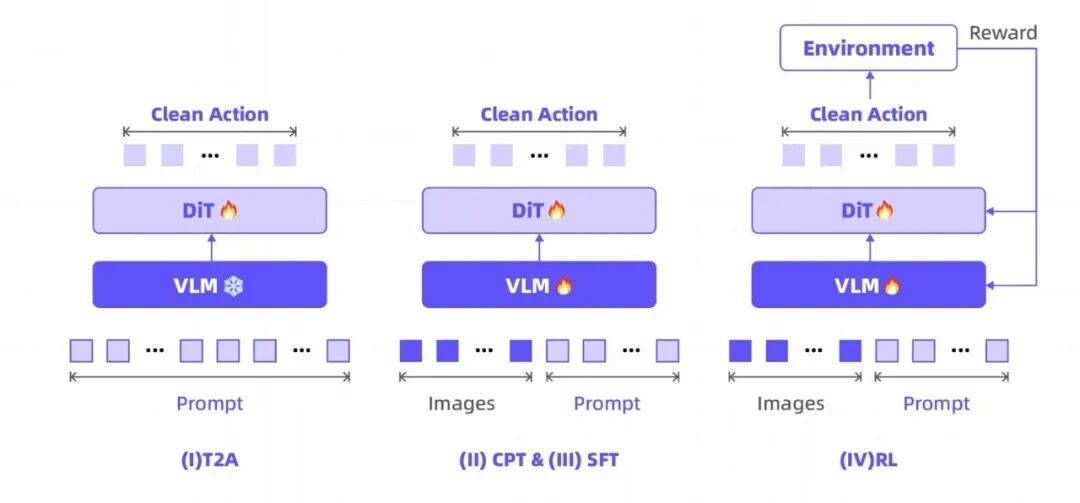 Qwen-VLA：迈向通用具身智能的统一动作框架 配图 4