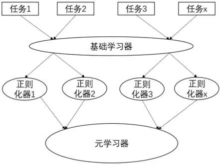 探索——智能语音对话原理 配图 14