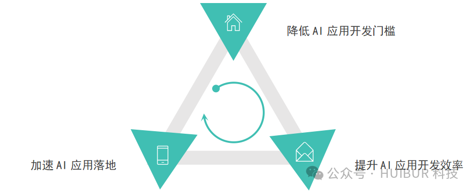 DeepSeek与低代码：共创AI应用开发新生态，赋能未来创新 配图 6