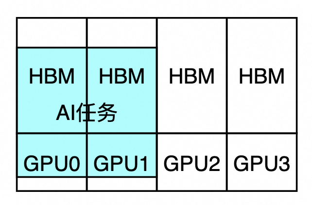 GPU是如何进行算力管理的？ 配图 17