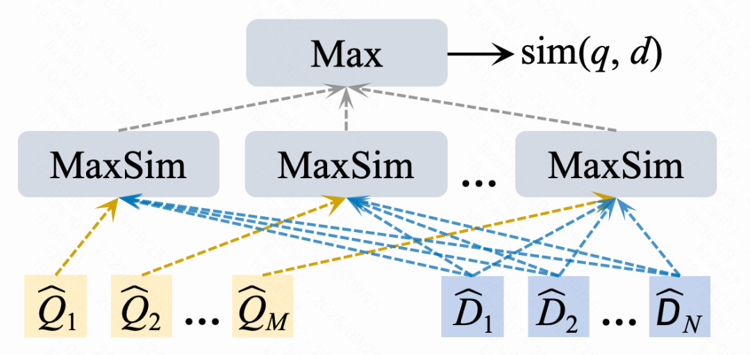 让搜索更“懂你”：快手自研UniDex与UniSearch实现新一代工业级搜索 配图 15