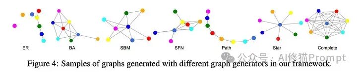GraphRAG实战：突破传统RAG的界限，把PDF转换成为Prompt可优化的数据集 配图 8