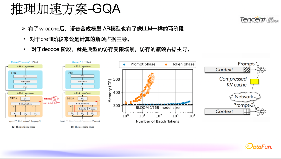 腾讯语音合成技术：模型优化与推理加速实践 配图 5