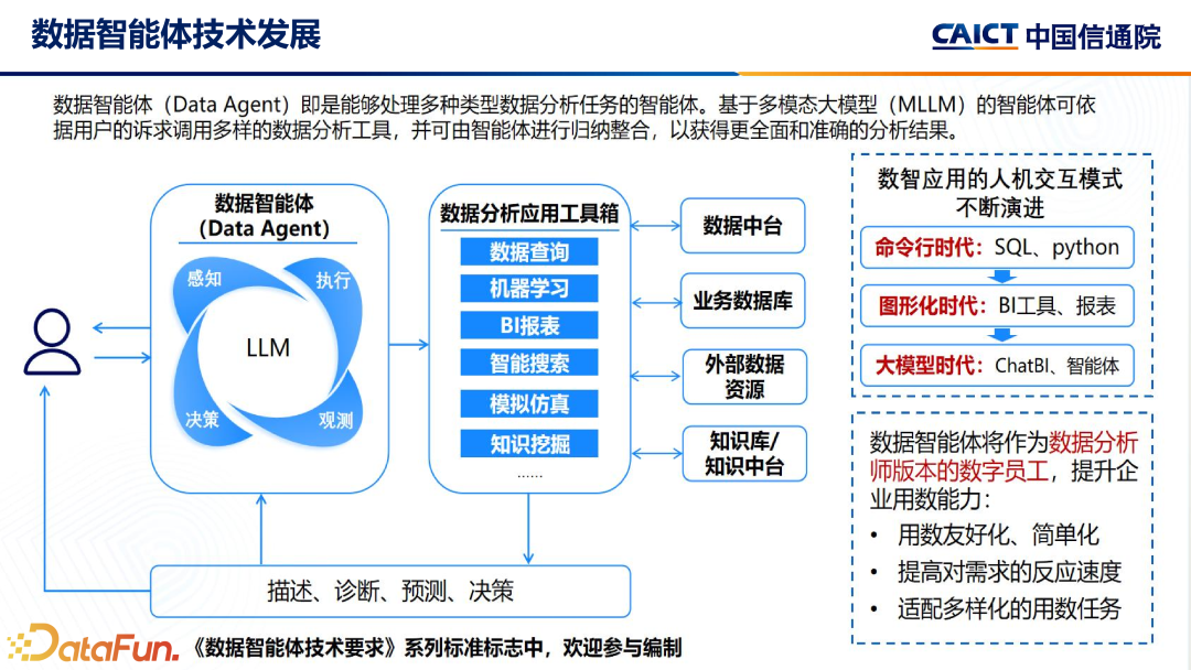 大模型+数据智能分析应用发展趋势及标准化工作介绍 配图 16