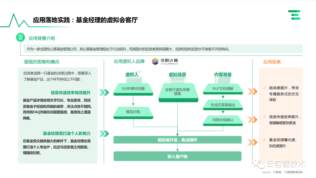 独角兽企业AIGC商业落地应用案例 配图 32