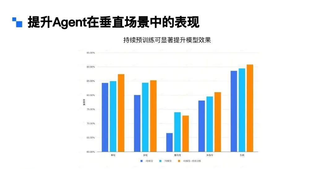 Agent行业落地 | 在小爱同学语音助手场景下的应用 配图 10