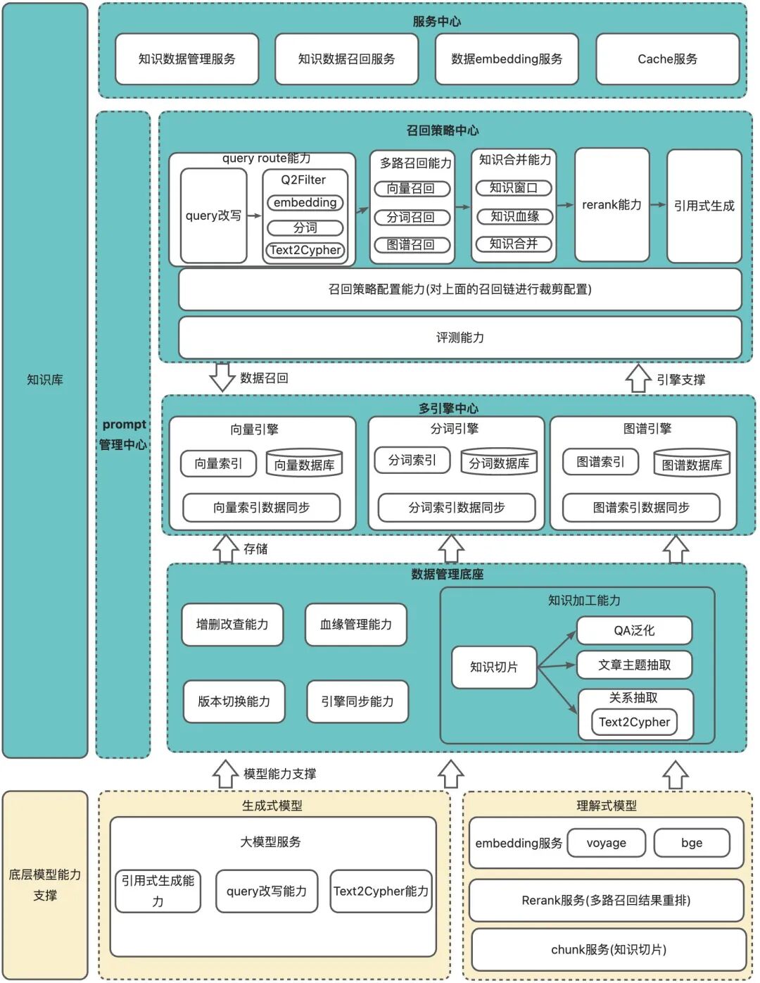 一文详谈RAG优化方案与实践 配图 4