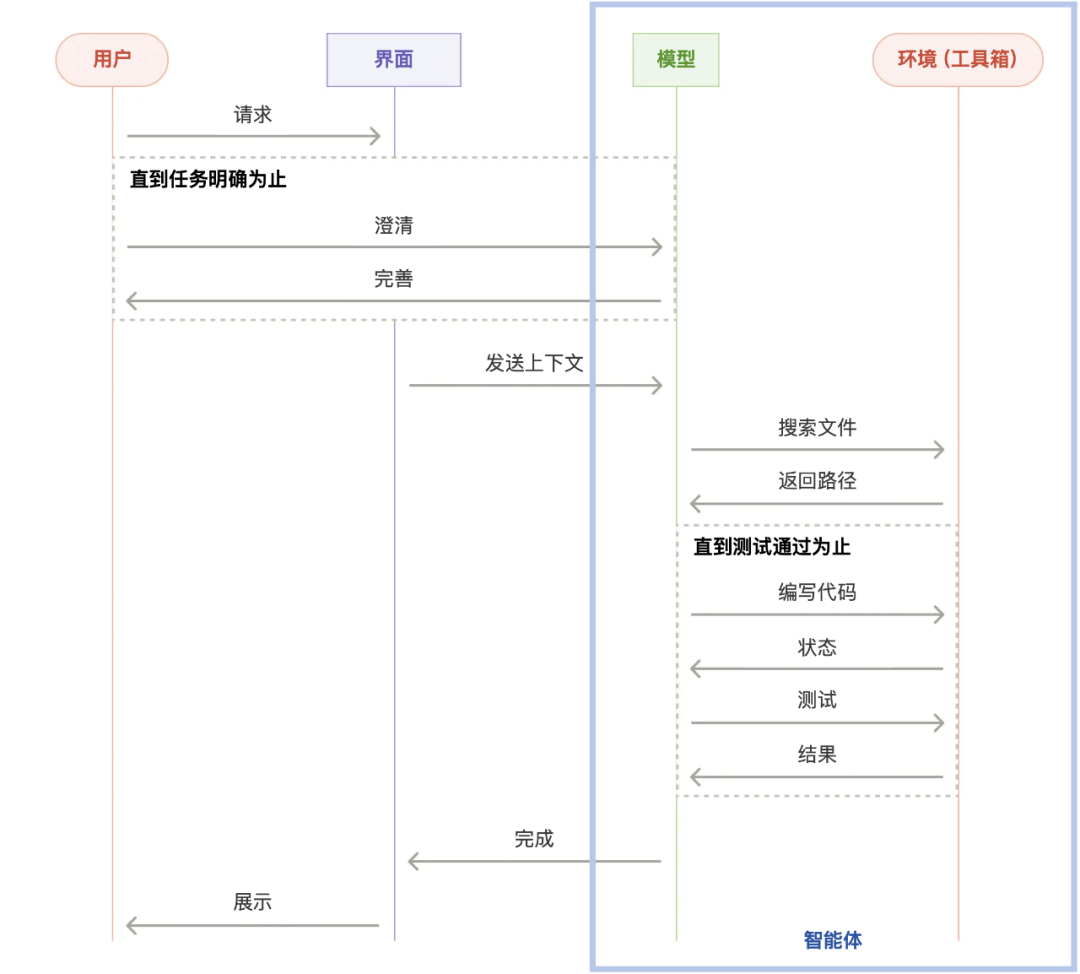 从“尧舜禹”说起：AI智能体的早期探索 配图 2