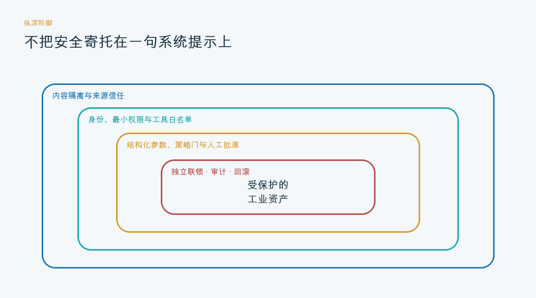 告别 Demo：工业 AI 场景 SKILL 工程方法论与生产规范 配图 17