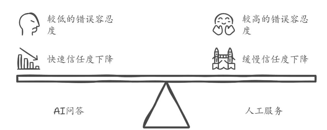 53AI Studio：高准确率是企业级AI应用的“终局之选” 配图 6