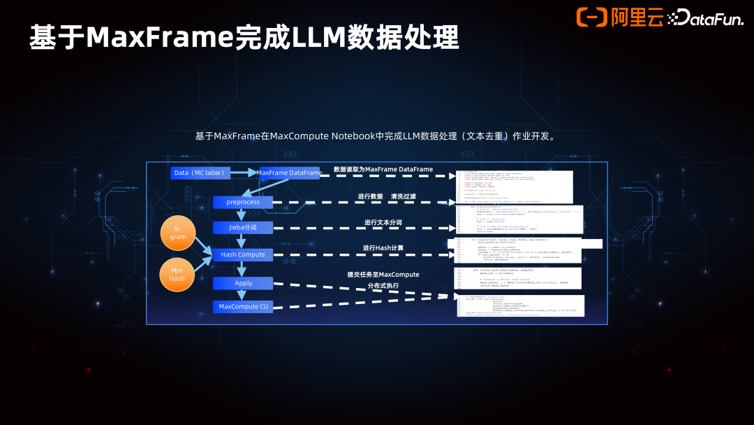 Data+AI 一体架构的产品创新 配图 19