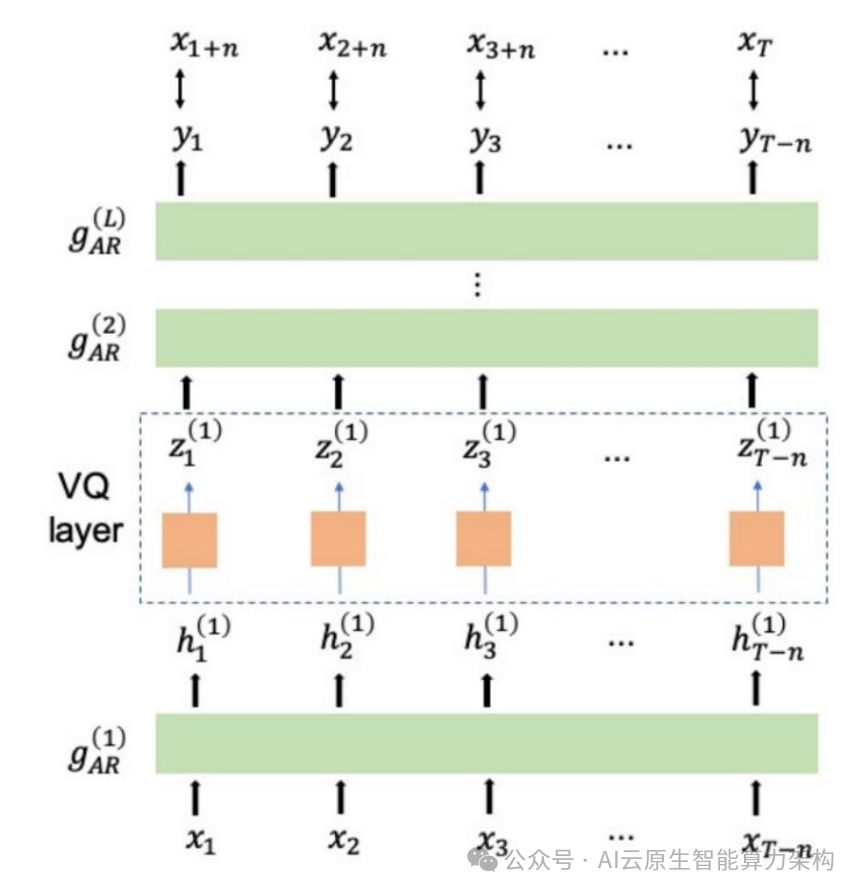 AI语音大模型架构技术深度分析 2024 配图 2