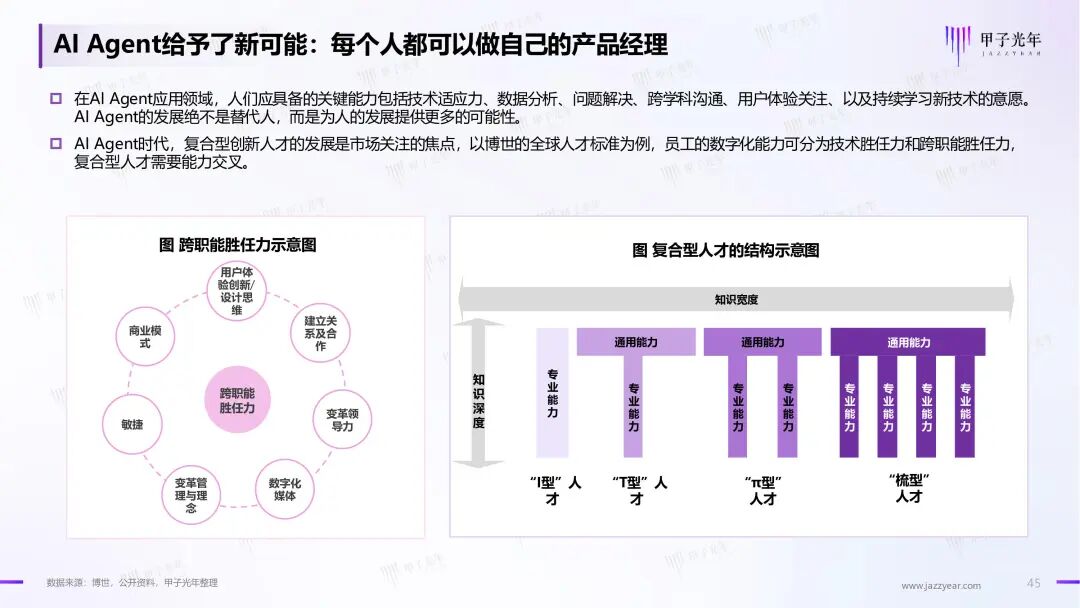 《2024年AI Agent行业报告》——大模型时代的“APP”，探索新一代人机交互及协作范式｜甲子光年智库 配图 46