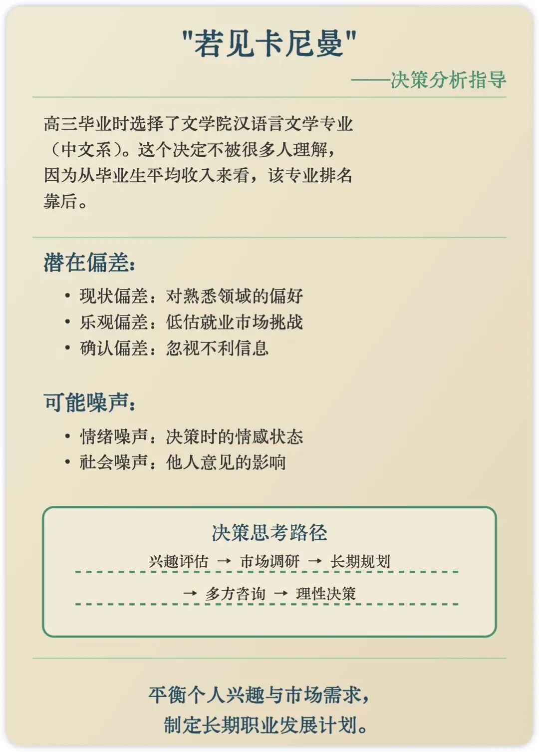 专业选择
