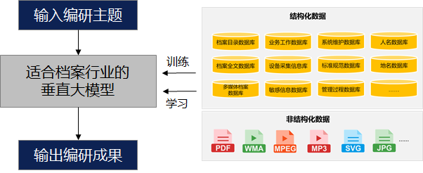 【大比武10】行业垂直大模型应用在档案管理中的探索 配图 11