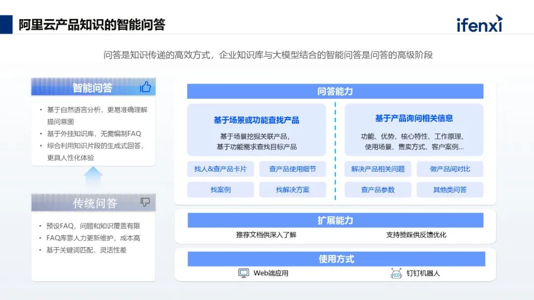 AI+知识管理，助力企业高效创造价值 配图 4