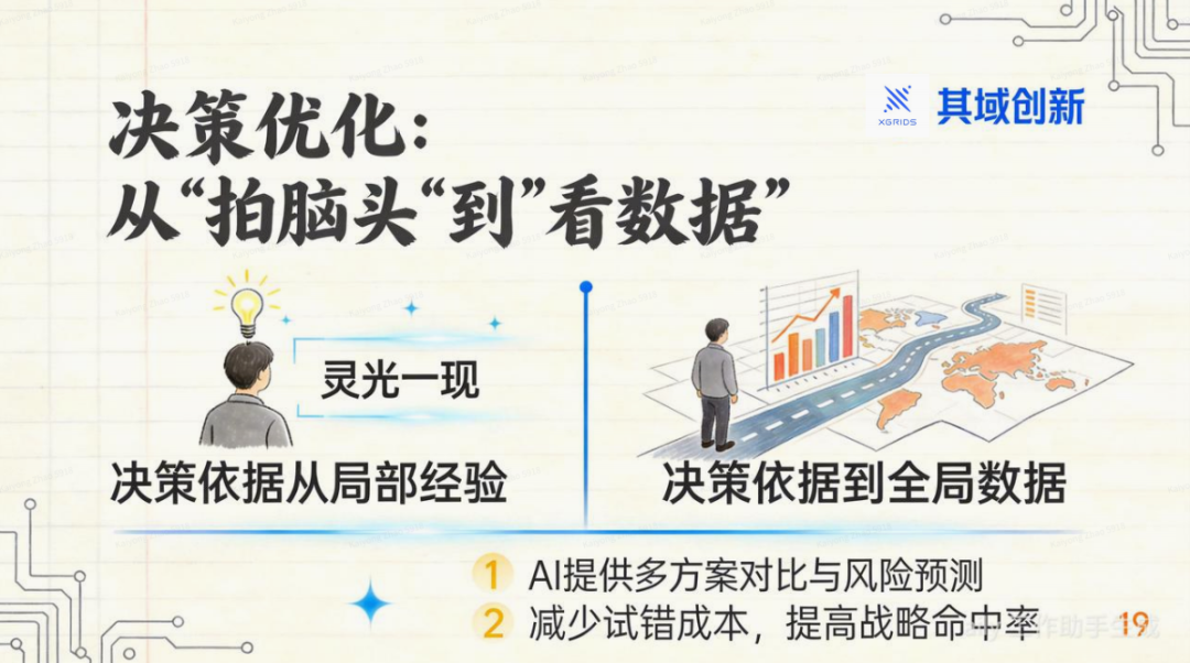 OpenClaw: 用AI OS重塑你的公司 配图 16