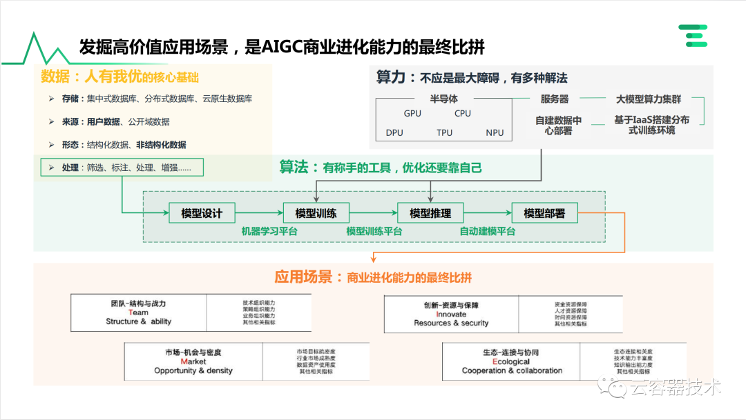独角兽企业AIGC商业落地应用案例 配图 14