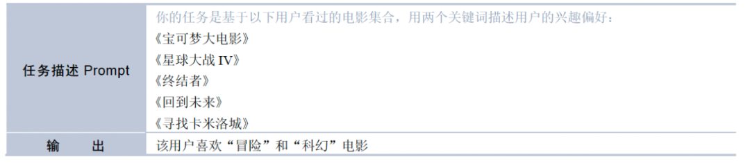 特征工程、模型结构、AIGC——大模型在推荐系统中的3大落地方向｜文末赠书 配图 8