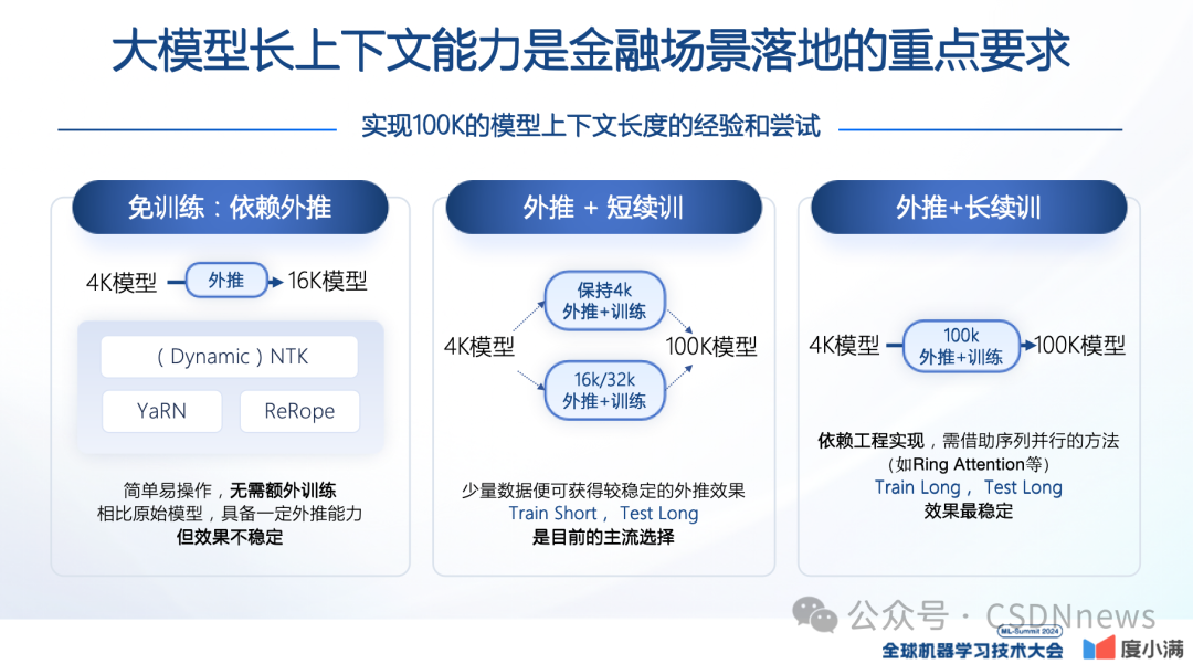 轩辕大模型的实践与应用 | ML-Summit 2024 配图 11