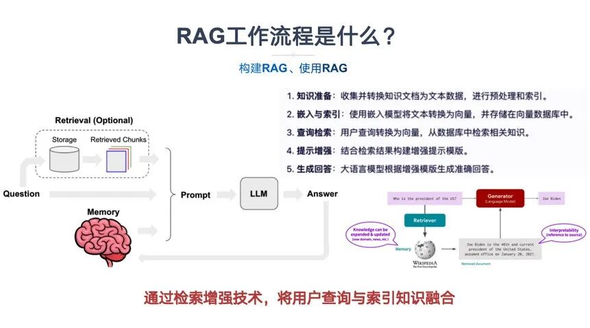 一文彻底搞懂大模型 - RAG（检索、增强、生成） 配图 7