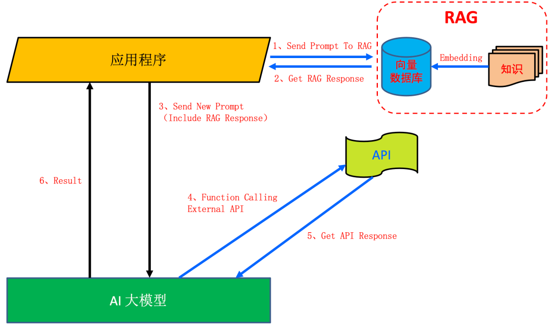 行业大模型的底层逻辑究竟如何？ 配图 2