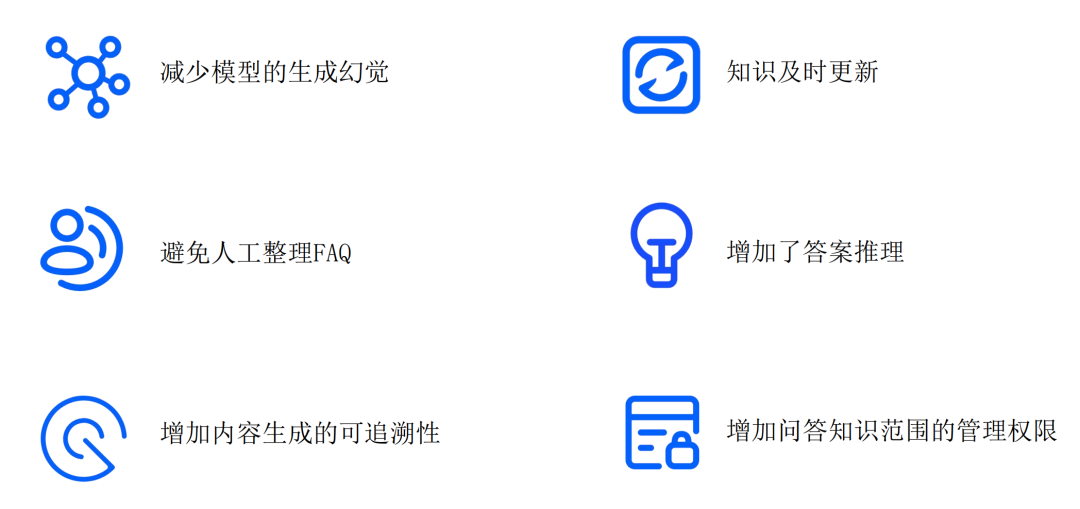 RAG 企业级应用落地框架细节差异对比 配图 2